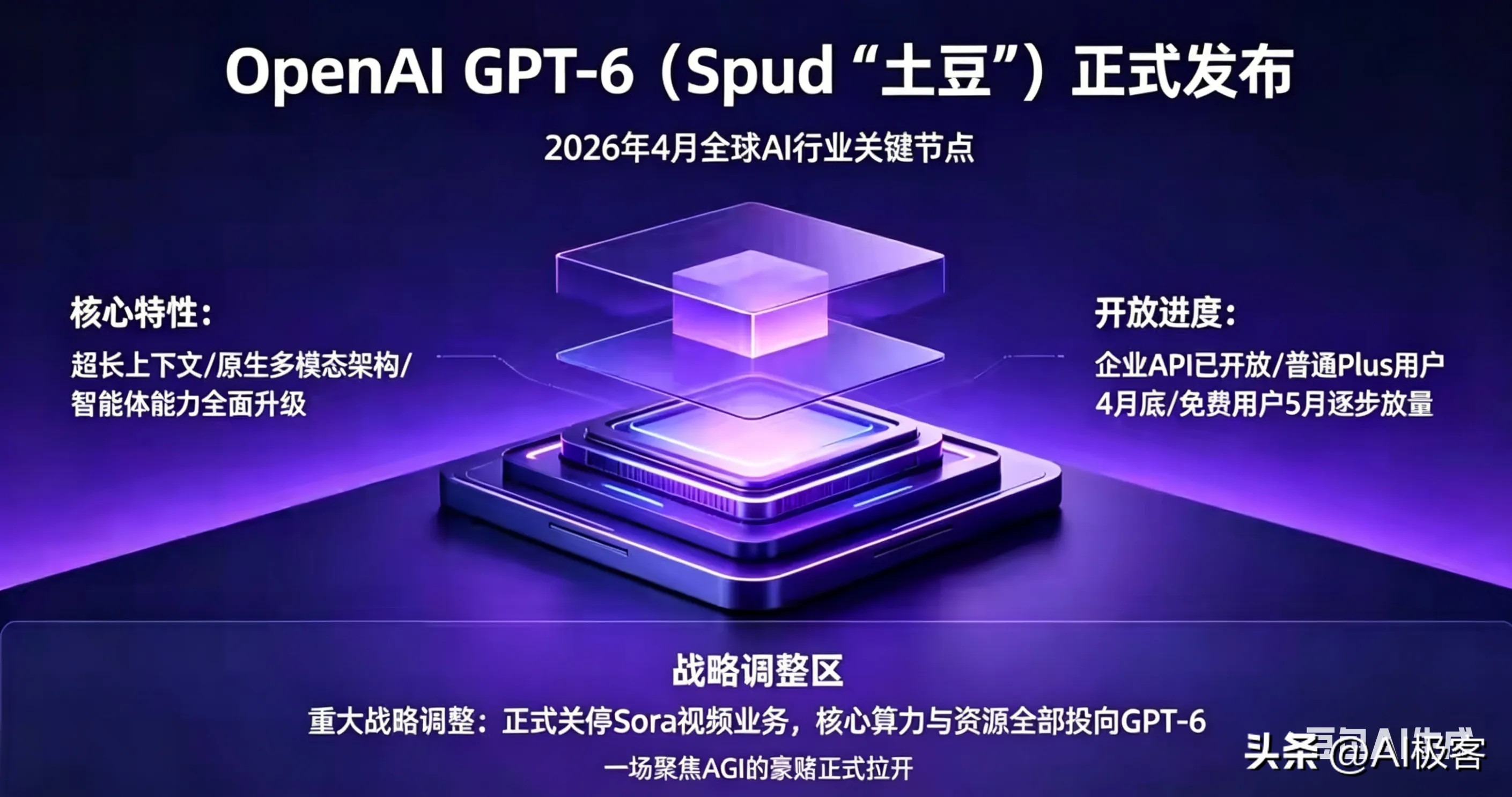 OpenAI 发布 GPT-6（Spud