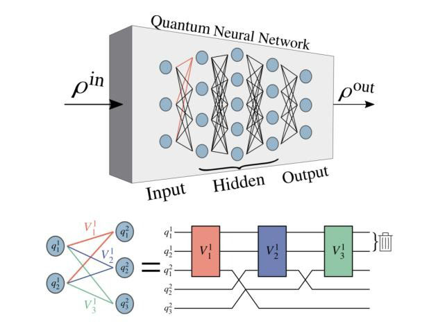 量子 AI 商业化落地：用于新材料与金融