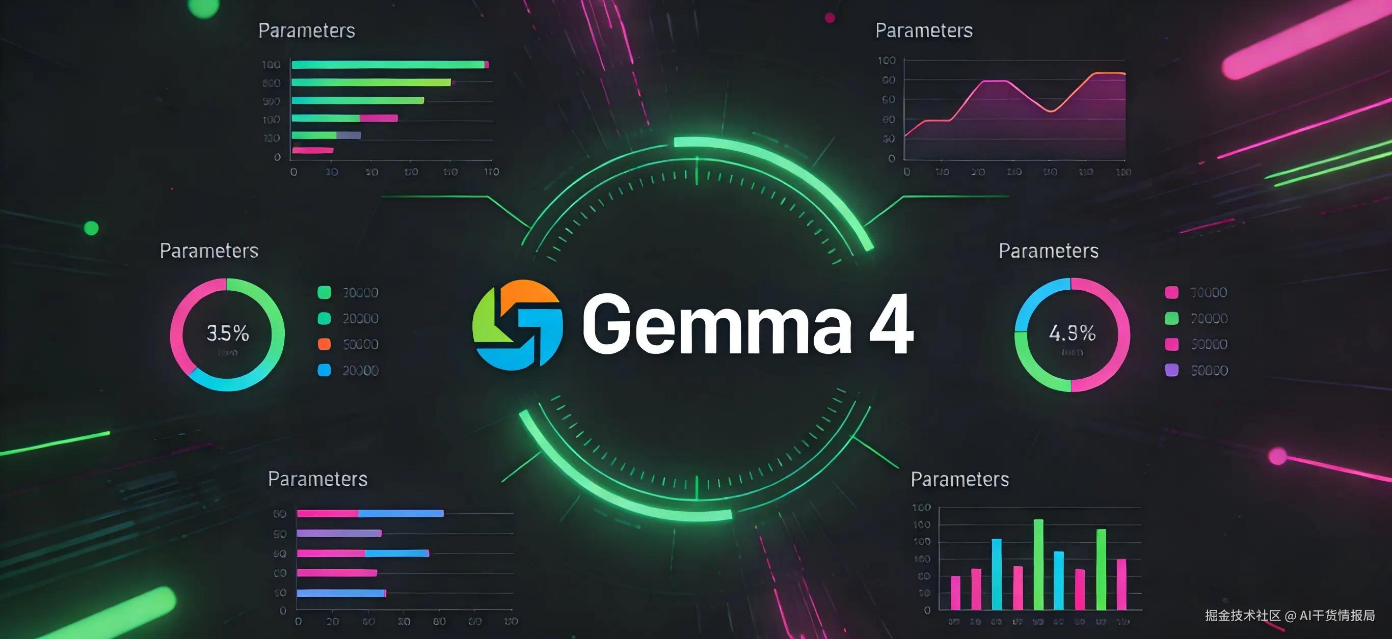 谷歌 Gemma 4 全面开源！边缘设备